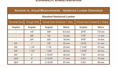 Standard Timber Beam Sizes - The Best Picture Of Beam