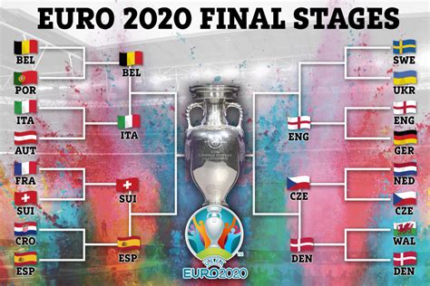 As many as 35million people are set to cheer on the three lions against italy in the final of euro 2020. England have DREAM route to Euro 2020 final at Wembley ...