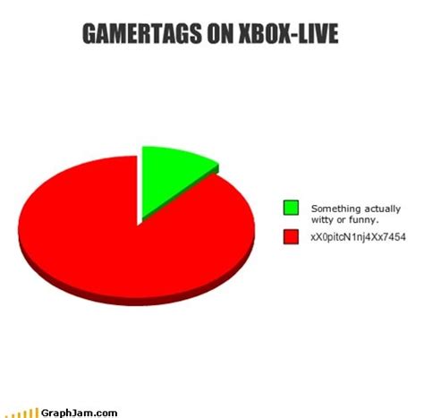 Xbox Live Gamertags