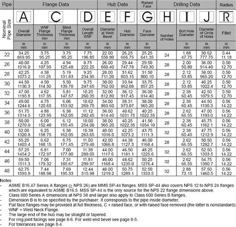 Ansi B1647 Flange Series A Class 600 Lbs Welding Neck Flange Blind