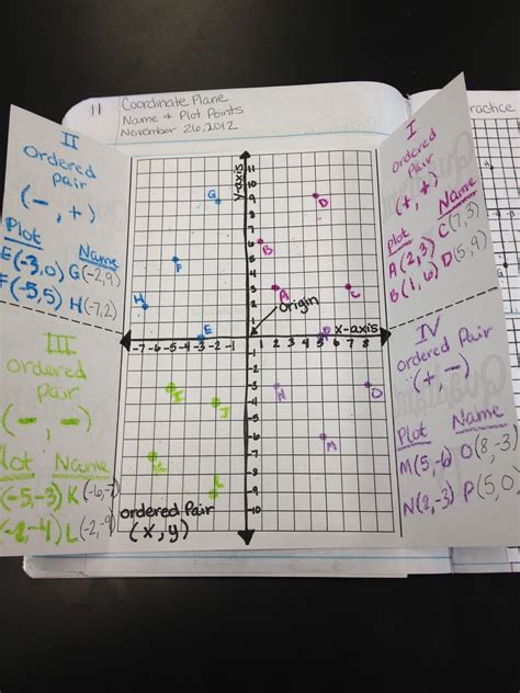 Identify And Graph Coordinates In The Four Quadrants A Great Foldable