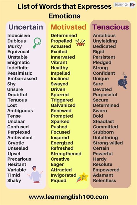 List The Emotions English 100