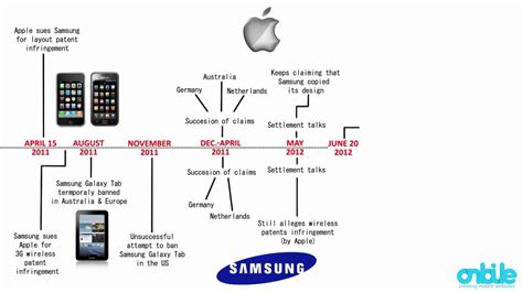 Patent Wars Samsung Vs Apple Youtube