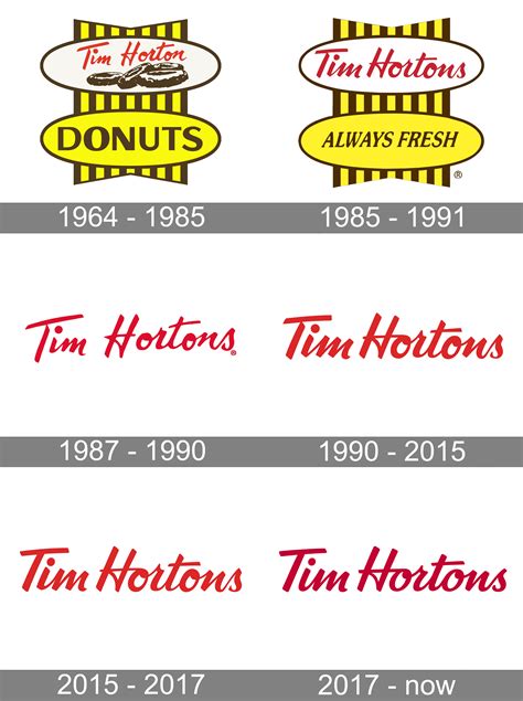 Tim Hortons Logo Logo And Symbol Meaning History Png