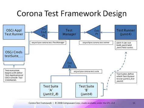 Our corona tests are ce registered , fda and tga compliant and have been given effective and accurate results. Corona/Test - Eclipsepedia