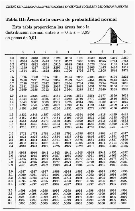 3num3r473 Y 74bul473 Tabla De La Distribución Normal