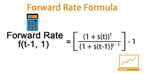 Forward Rate Formula Formula Examples With Excel Template