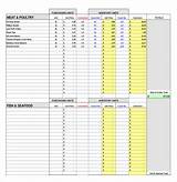 Images of Restaurant Inventory Management Excel Template