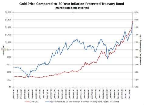It can tell you about historic prices. What Will Pop The Gold Bubble - Update | Seeking Alpha