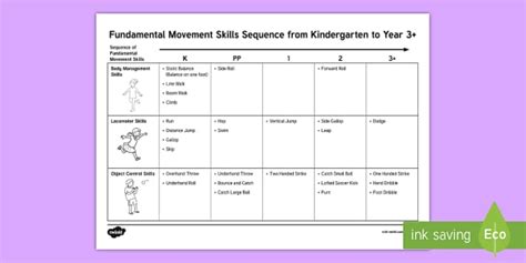 Fundamental Movement Skills Sequence Guide Twinkl