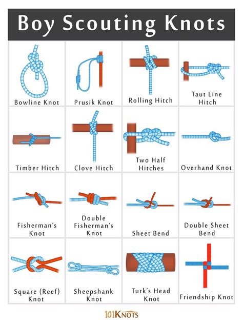 List Of Basic Boy Scout Training Knots According To Their Uses Learning