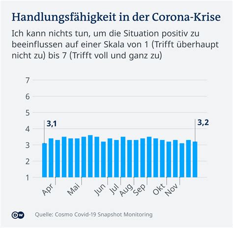 Corona Krise Als Chance Deutschland Dw 27122020