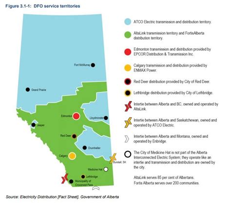 Electricity Transmission And Distribution Charges In Alberta Energyratesca