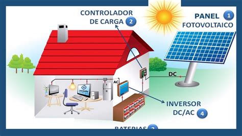 Como Funciona Una Placa Fotovoltaica Todoespana Es