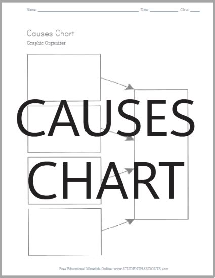 Causes Chart Free Printable Graphic Organizer Student Handouts