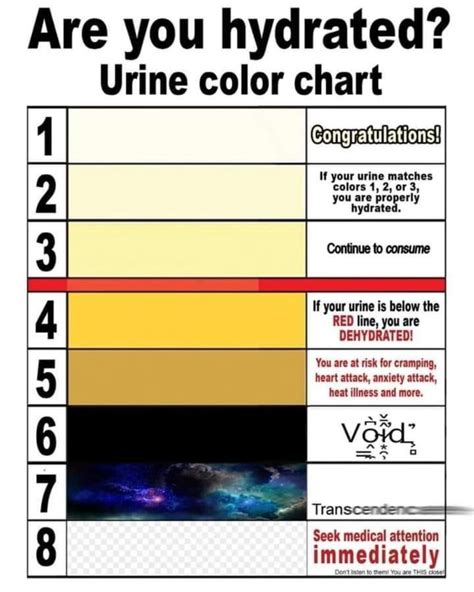 Are You Hydrated Urine Color Chart Congratulations If Colors 1 2 Or