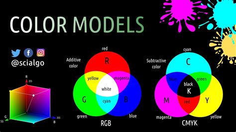 Color Models Rgb Hsl Hsv And Cmyk Youtube