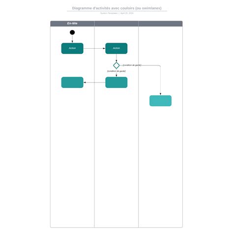 Exemple De Diagramme Dactivités Uml Swimlane Vierge Lucidchart