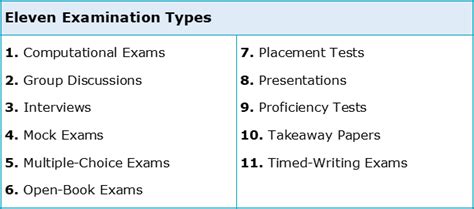 Which Exam Types Do Academic Institutions Use Academic Marker