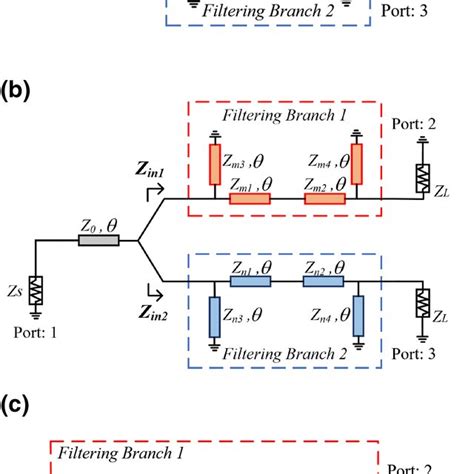 Schematic Of Wideband Fpds A Conventional Wideband Fpd B