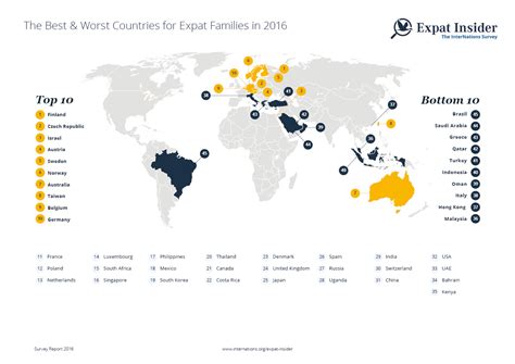 Expat Insider 2016 Top Destinations For Expat Families Internations