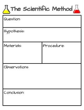 Scientific method worksheet by megan burberry