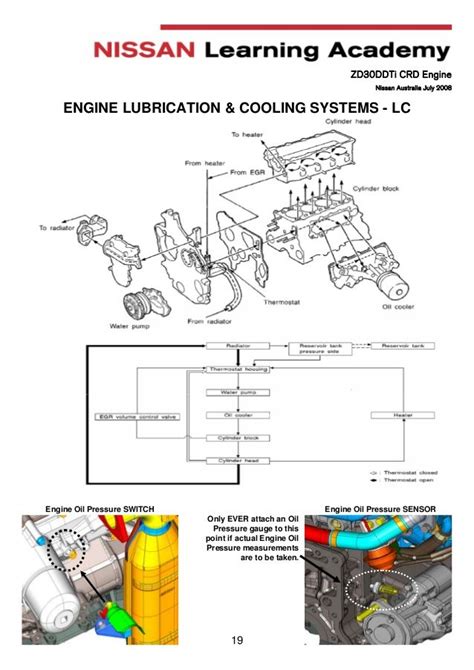 Manual Engine Zd30 Nissan Nissan Engineering Radiator Thermostat