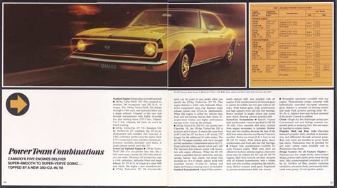 1967 Chevrolet Camaro Brochure