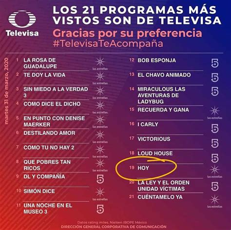 Revelan Lista Los 21 Programas Más Vistos De La Televisión En México