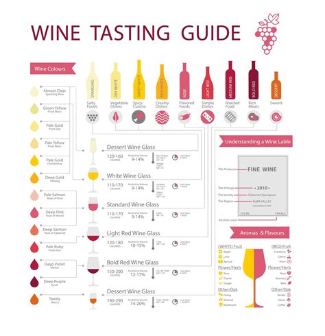 Get Into Wine With The Basic Wine Guide Infographic Artofit