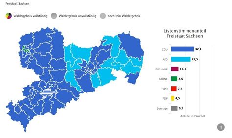 Liveticker: Die Landtagswahl in Sachsen - Das vorläufige End-Ergebnis