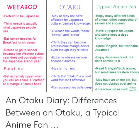 Otaku Weeaboo Tvpical Anime An Enjoy Many Different Kinds Of Anime