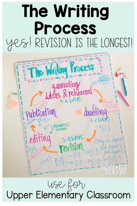 Writing Process Anchor Chart Writing Process Anchor Chart Middle