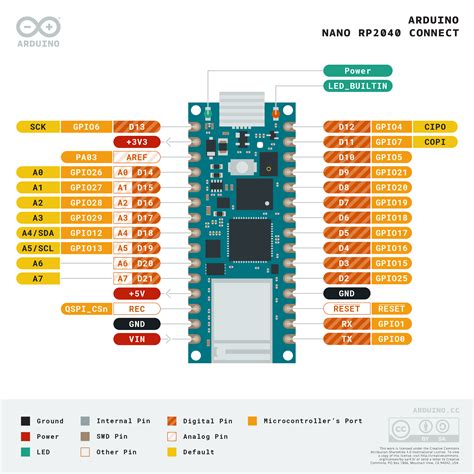 My Devboard Arduino Nano Rp2040 Connect