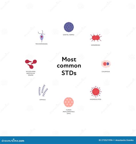 sexual transmitted disease infographic vector flat healthcare illustration color icon set std