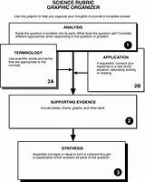 Photos of Data Analysis Graphic Organizer