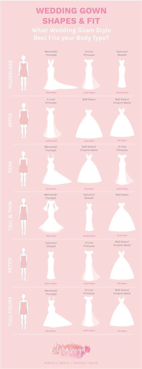 The Ultimate Guide To Wedding Gown Shapes And Fits Artofit
