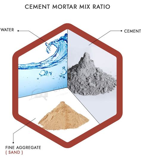 Mortar Mix Ratio For Different Civil Works - [Civil Planets]
