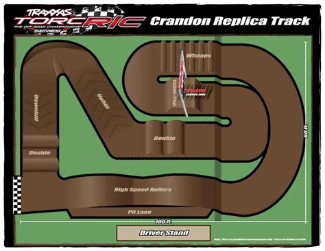 Options For Off Road On Public Land Rc Track Dirt Bike Track Rc