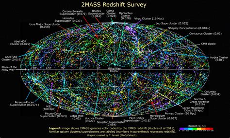 Map Of Nearest Galaxies