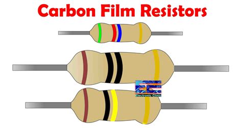 Carbon Resistor Vs Metal Film Resistor Carbon Composition And Carbon Film