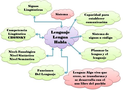 Conocimiento Libre Diferencias Entre La Lengua Y El Habla Images 41856
