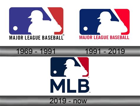 Mlb Logo And Symbol Meaning History Sign