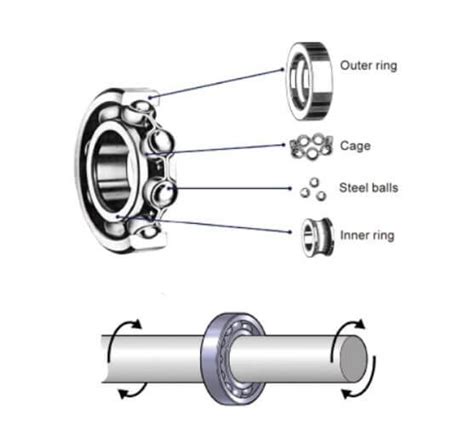 What Is A Ball Bearing White Papers Nmb Technologies