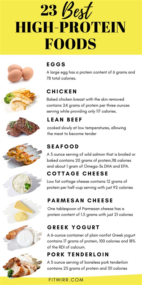 It is then strained off to remove all caramelized milk solids. Recipes Healthy Hi Protein Lo Fat / With 5 easy recipes to ...