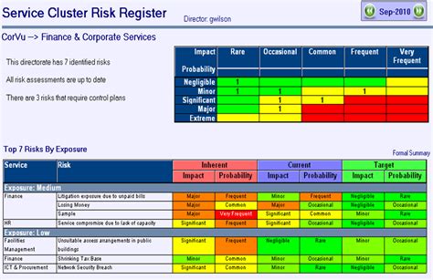 Risk Register Dashboard Template Excel Risk Register Download Risk