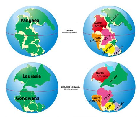 What Is The Supercontinent Cycle With Pictures