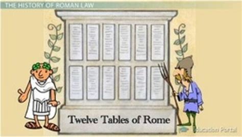 Roman History Timeline Timetoast Timelines