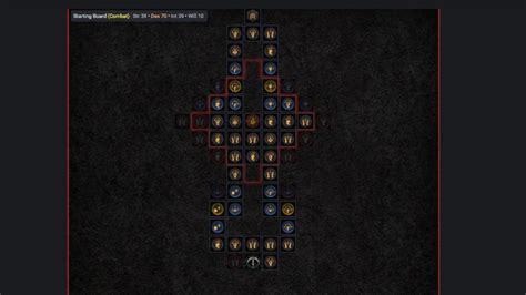 Diablo 4 Rogue Paragon Board Best Legendary Nodes And Glyphs