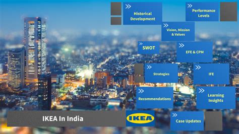 Ikea In India By Tariq Wardak